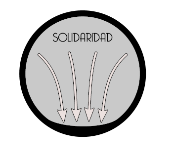 Solidaridad